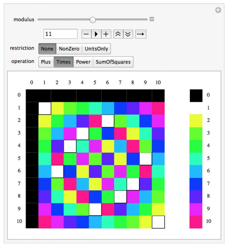 Dr. Moretti's Mathematica Notebooks - Linear and Abstract Algebra