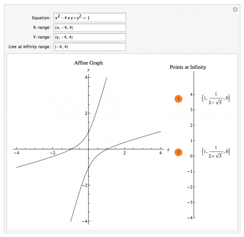 projective graphing