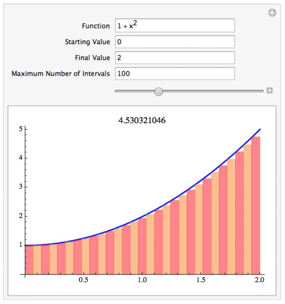 estimating areas