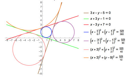 Circles tangent to 3 lines
