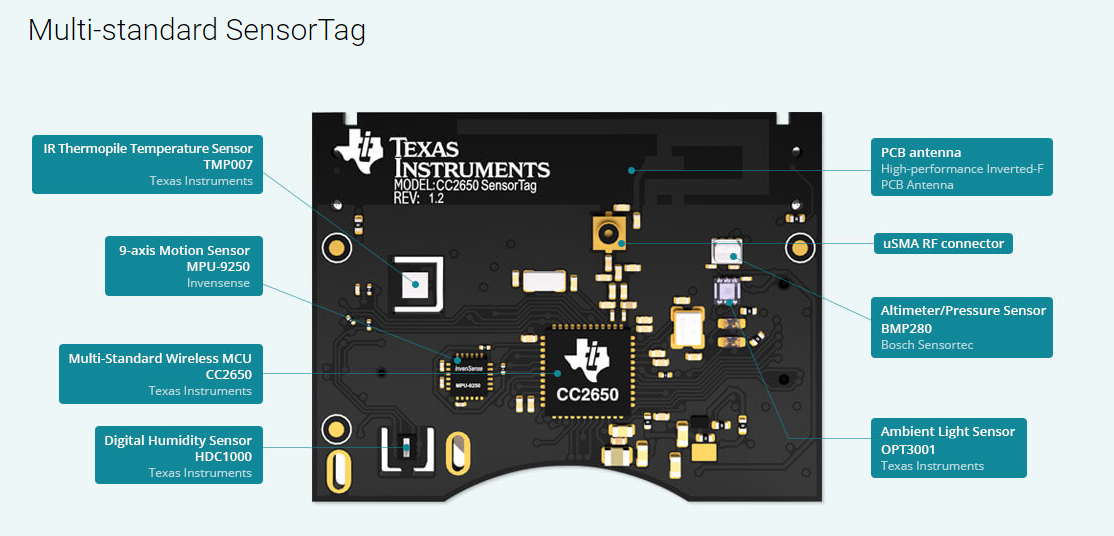tiSensorTagSensor